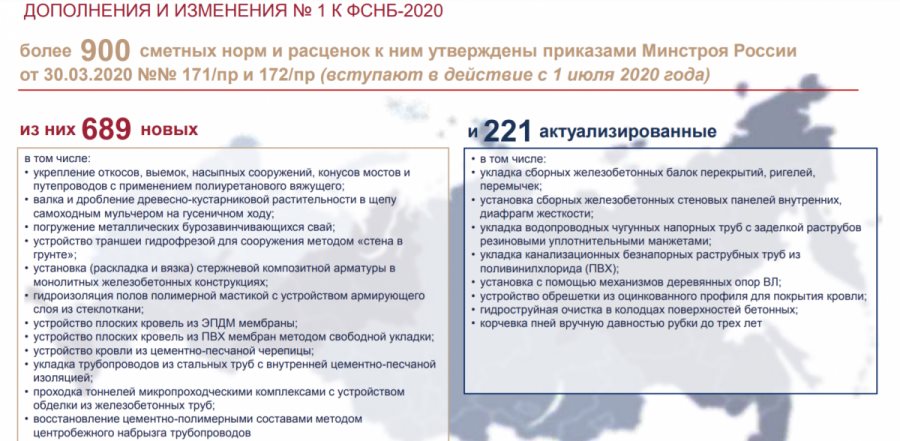 ФЕР 2020 доп. 1